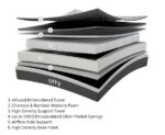 OTTY Pure Hybrid Bamboo & Charcoal Mattress design and layers