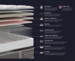 Sealy Exquisite Platinum Renaissance Mattress layers and materials