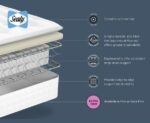 Sealy Toledo Backcare Extra Firm Mattress layers and design