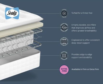 Sealy Toledo Backcare Extra Firm Mattress layers and design